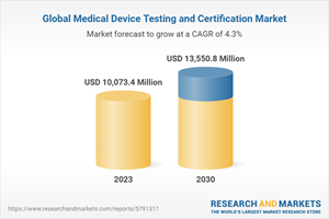 Global Medical Device Testing and Certification Market