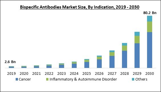 bispecific-antibodies-market-size.jpg