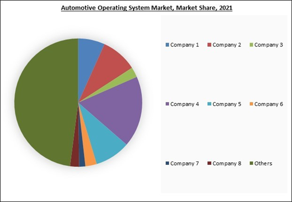 automotive-operating-system-market-share-analysis.jpg