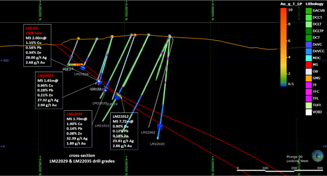 Attachment 5 – Cross section for drill hole LM22029 validating Cambridge drill hole L03-33