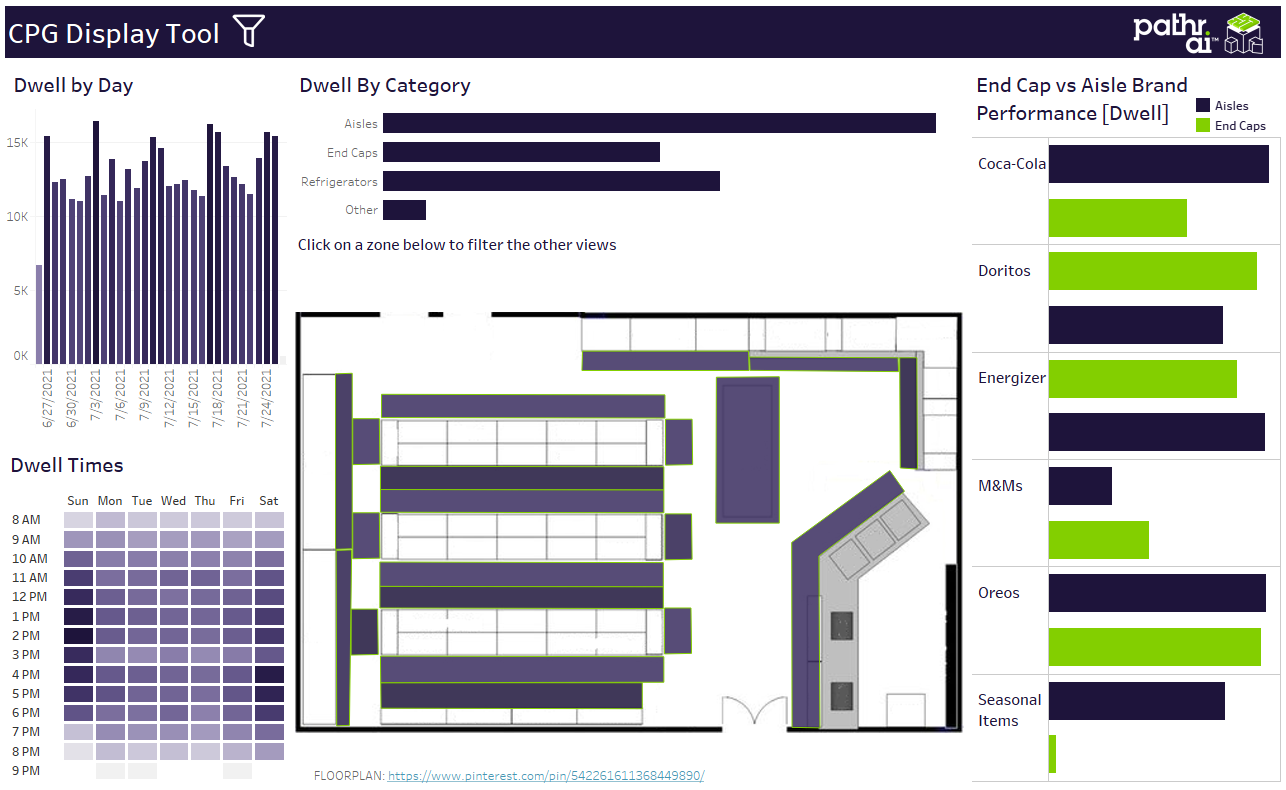 Pathr.ai’s CPG Display Tool