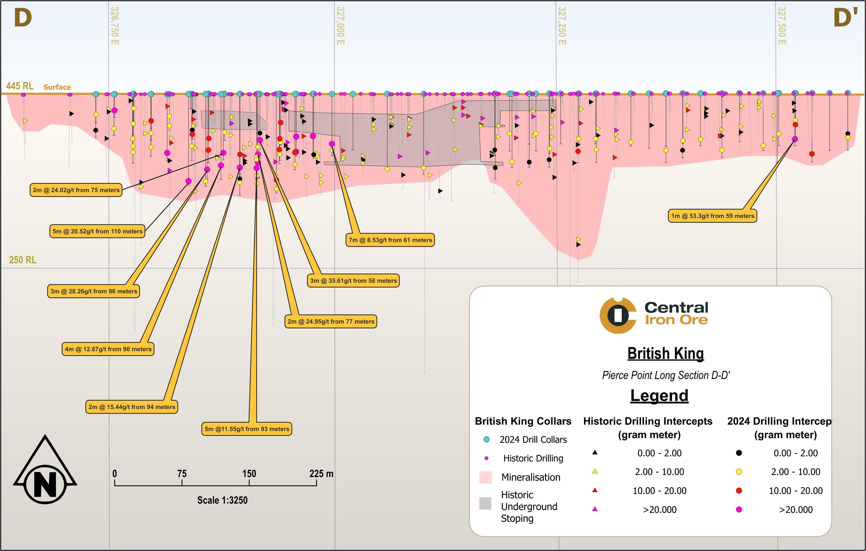 Pierce Point Long section of the 2024 RC results