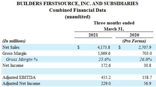 BUILDERS FIRSTSOURCE, INC. AND SUBSIDIARIES