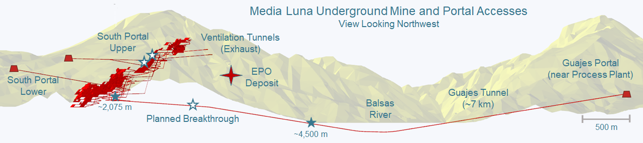 Torex Gold Resources Inc.