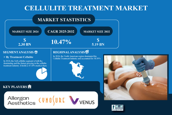 Cellulite-Treatment-Market.jpg