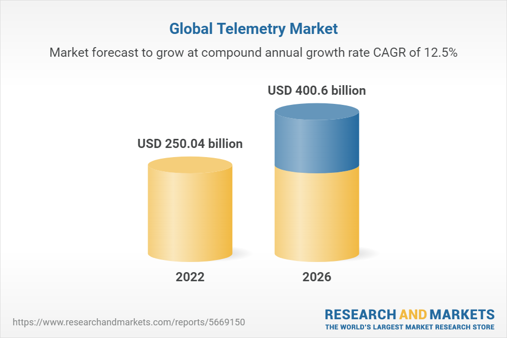 Global Telemetry Market