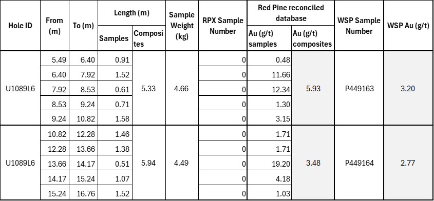 Appendix 2