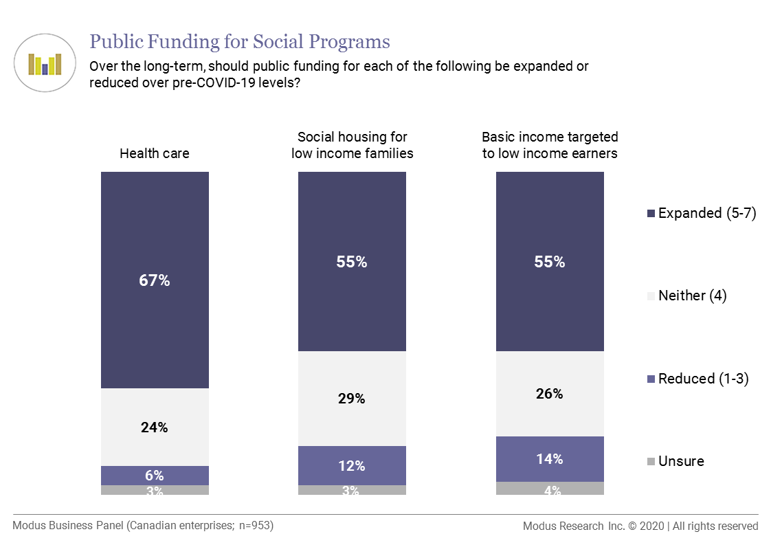 COVID-19 Series_Support for Social Programs_Slide (June 1)