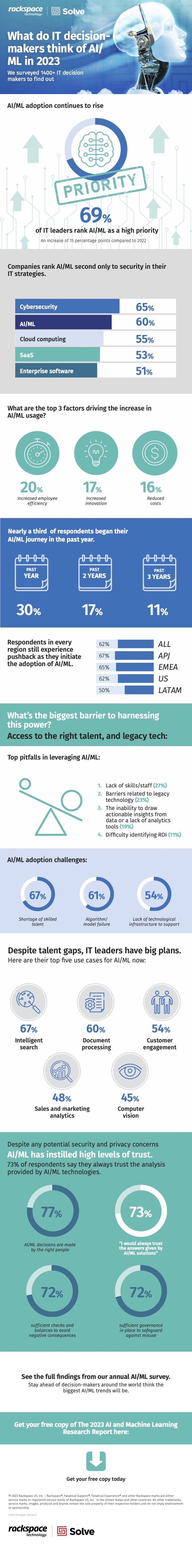 Infographic-AI-Machine-Learning-Research