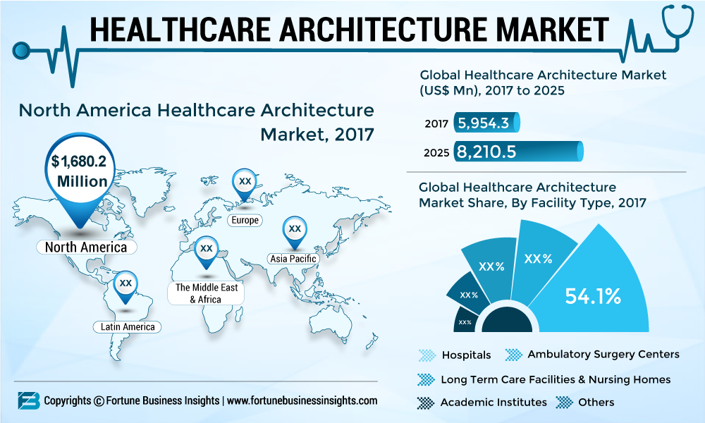 HEALTHCARE-ARCHITECTURE-MARKET