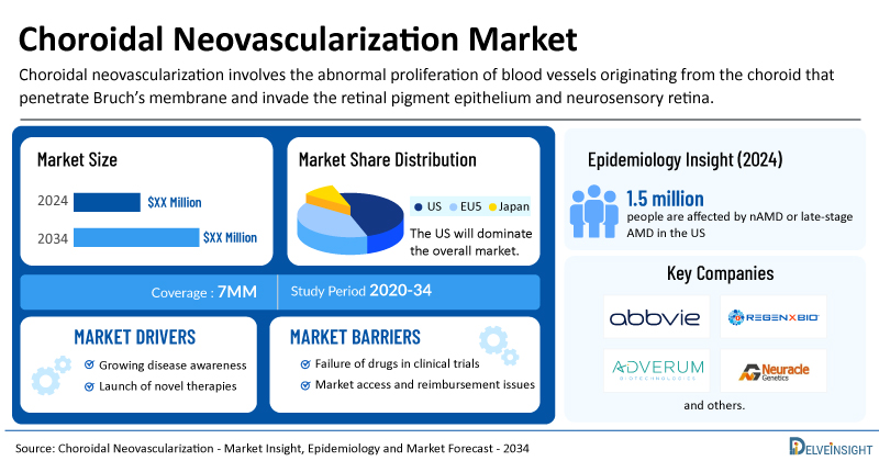 Choroidal-Neovascularization-Market.jpg