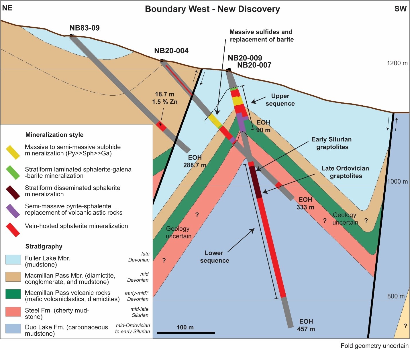 BOUNDARY WEST - NEWS DISCOVERY