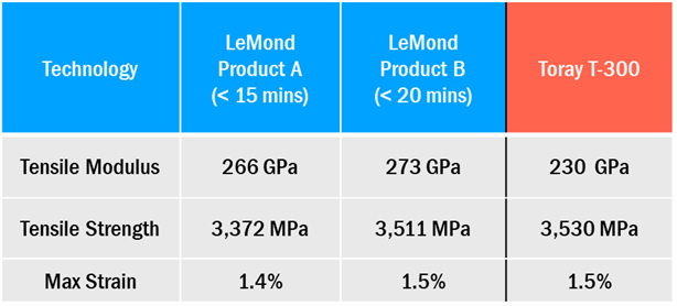 Independent Verification 