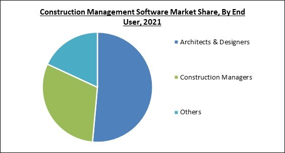 construction-management-software-market-share.jpg