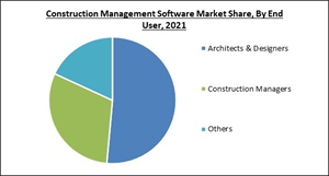 construction-management-software-market-share.jpg