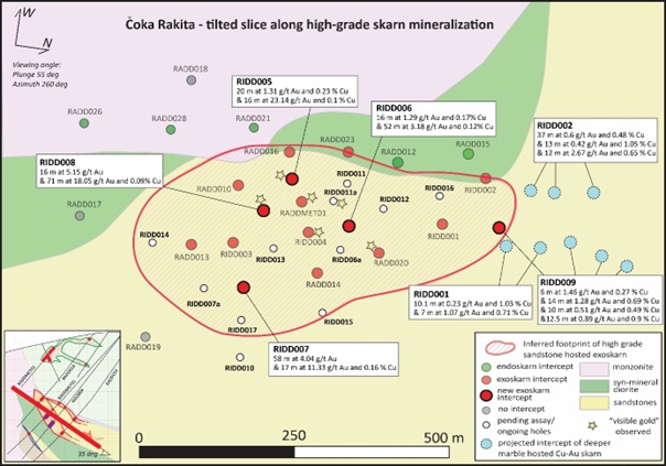 Updated tilted slice along high-grade skarn mineralization displaying new drilling intercepts and the ongoing infill drilling at Coka Rakita.