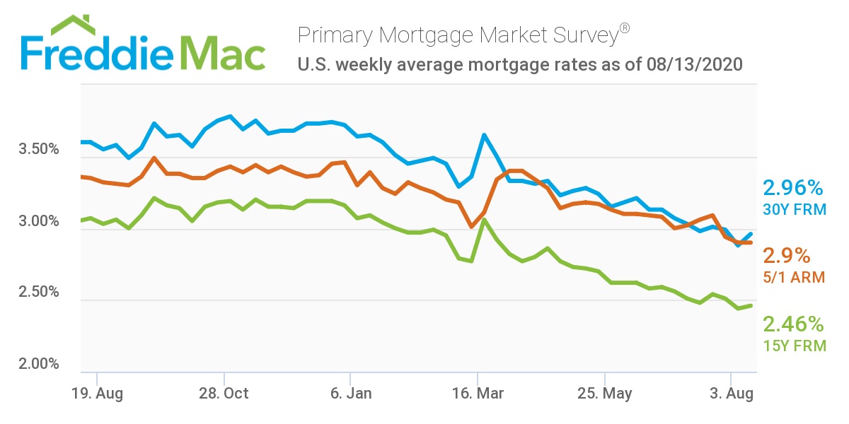 PMMS 08 13 2020 Chart