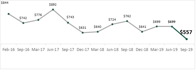 National graph