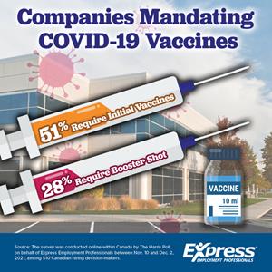 Employer COVID-19 Vaccine Mandates