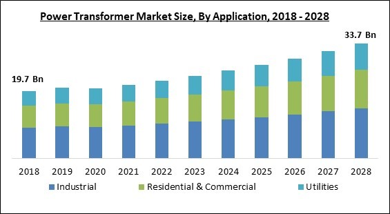 power-transformer-market-size.jpg