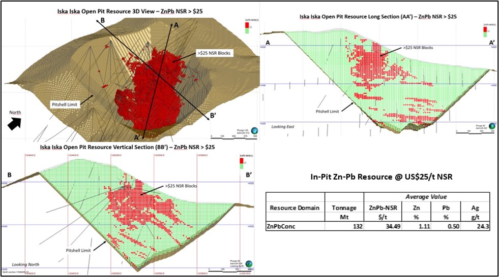 Summary of the Distribution of Higher Grade Polymetallic (Zn-Pb-Ag) Resource at NSR Cutoff Value of US$25/t