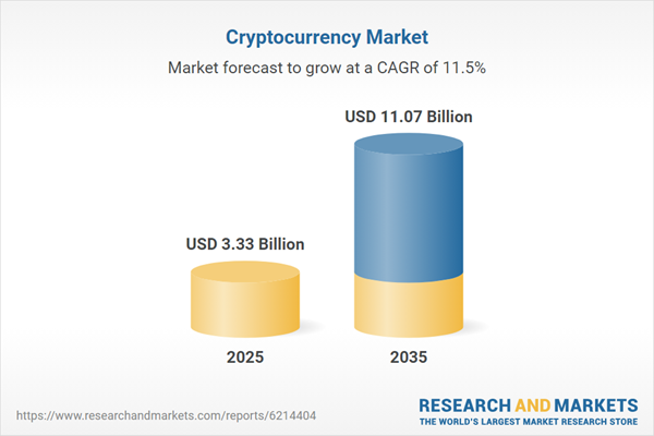 $11.07 Bn Cryptocurrency Market, 2035 by Type of Technology, Area of Application, Type of Custody Solution, Type of Cryptocurrency, Type of Component, Type of Experience Level