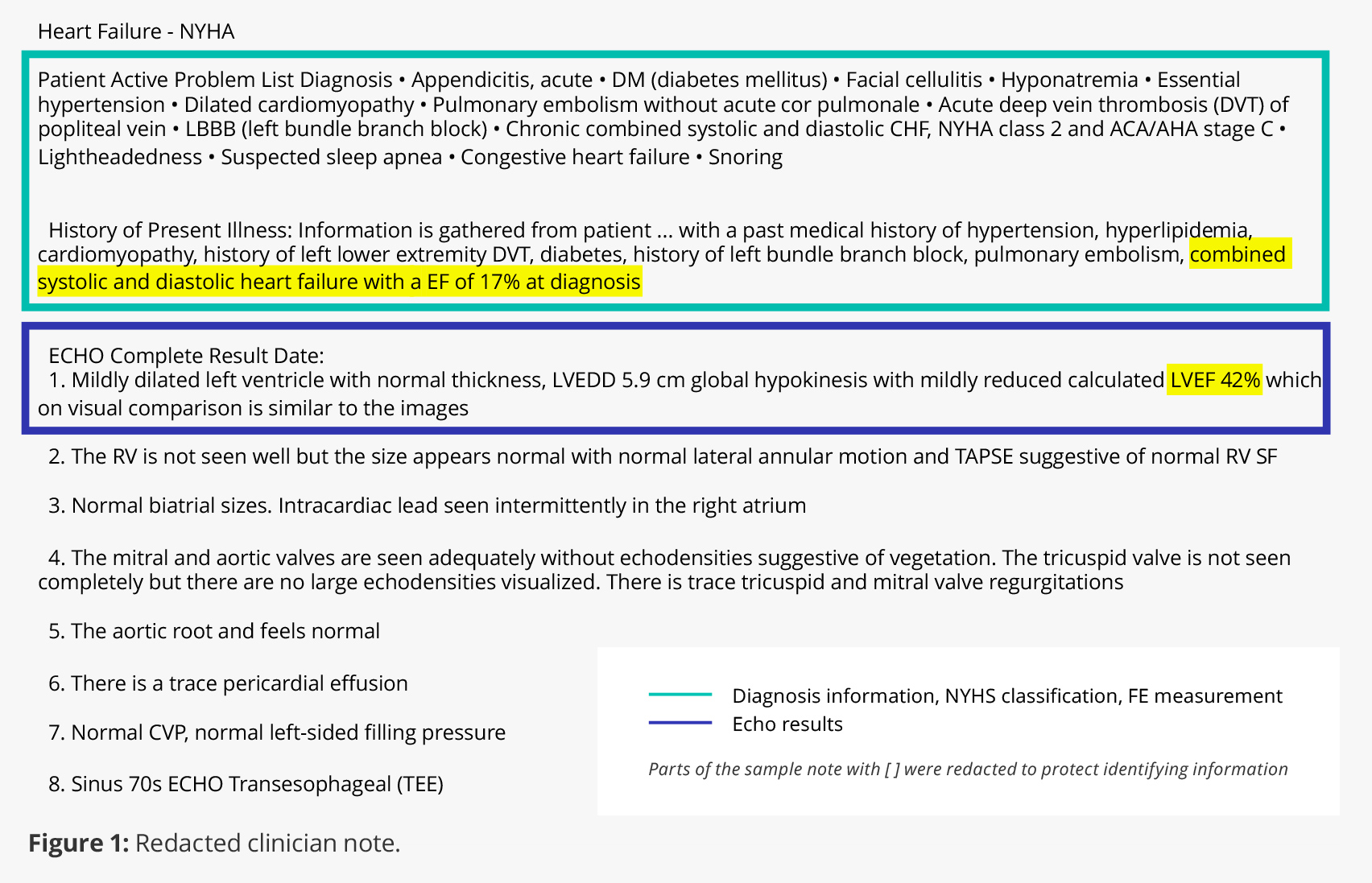 One of 2.7 million redacted echocardiogram reports available for study in Truveta.