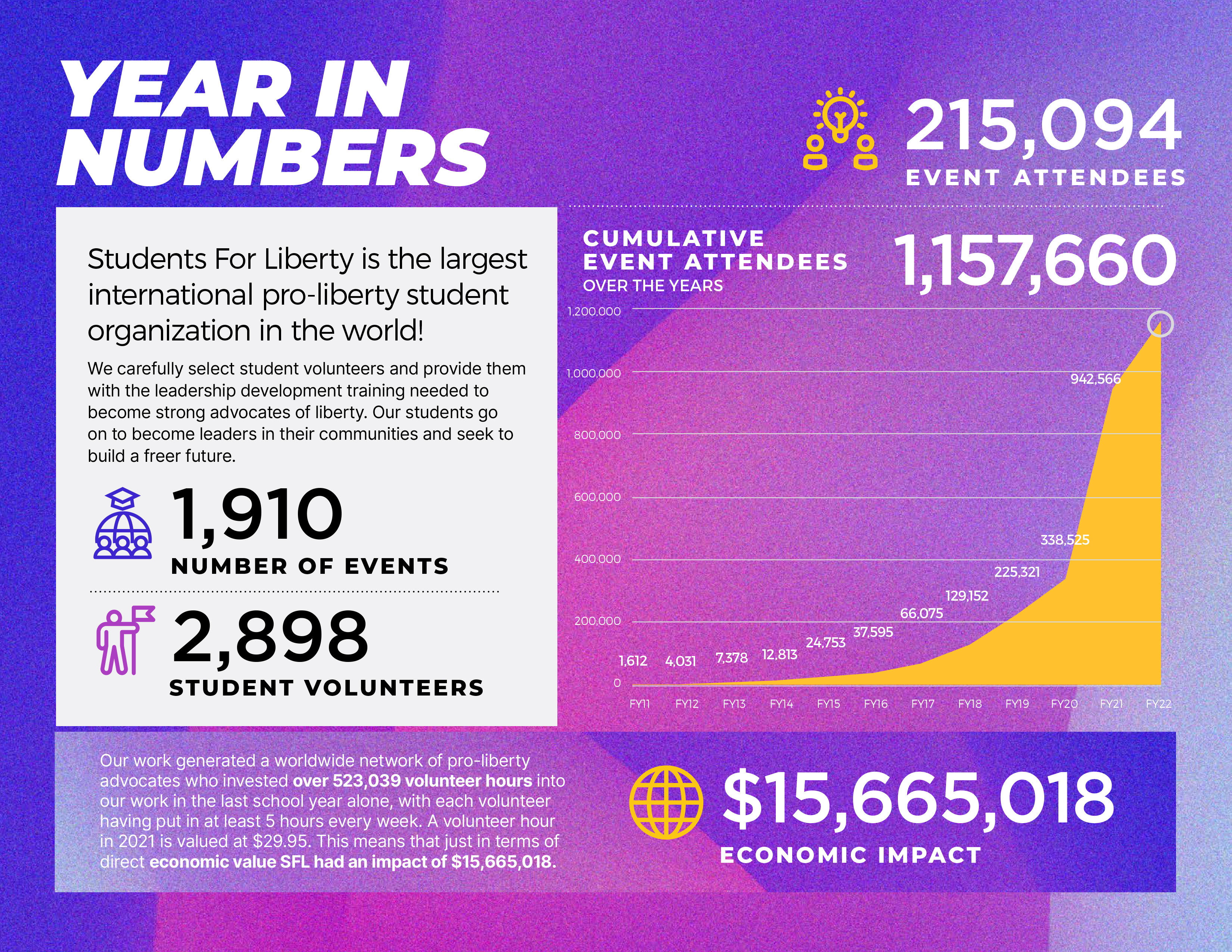 2022 Annual Report "Year In Numbers"