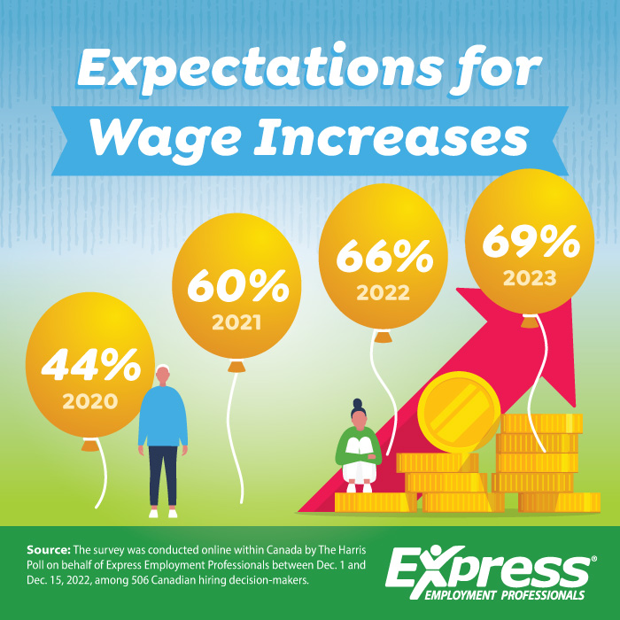 2023 02 08 CDA NR Hiring and Wages GRAPHIC