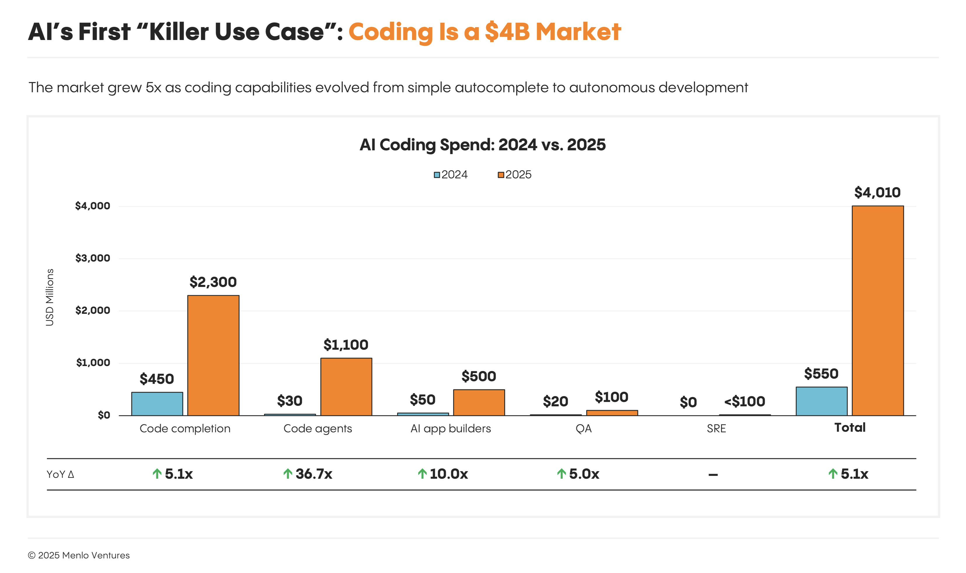 ai_coding_spend