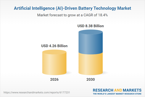 Artificial Intelligence (AI)-Driven Battery Technology Research Report 2026: $8.38 Bn Market Opportunities, Trends, Competitive Analysis, Strategies, and Forecasts, 2020-2025, 2025-2030F, 2035F