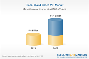 Global Cloud-Based VDI Market