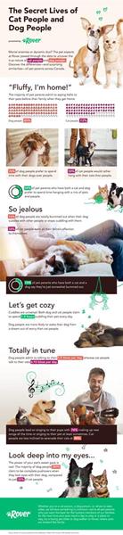 Rover Pet People Infographic