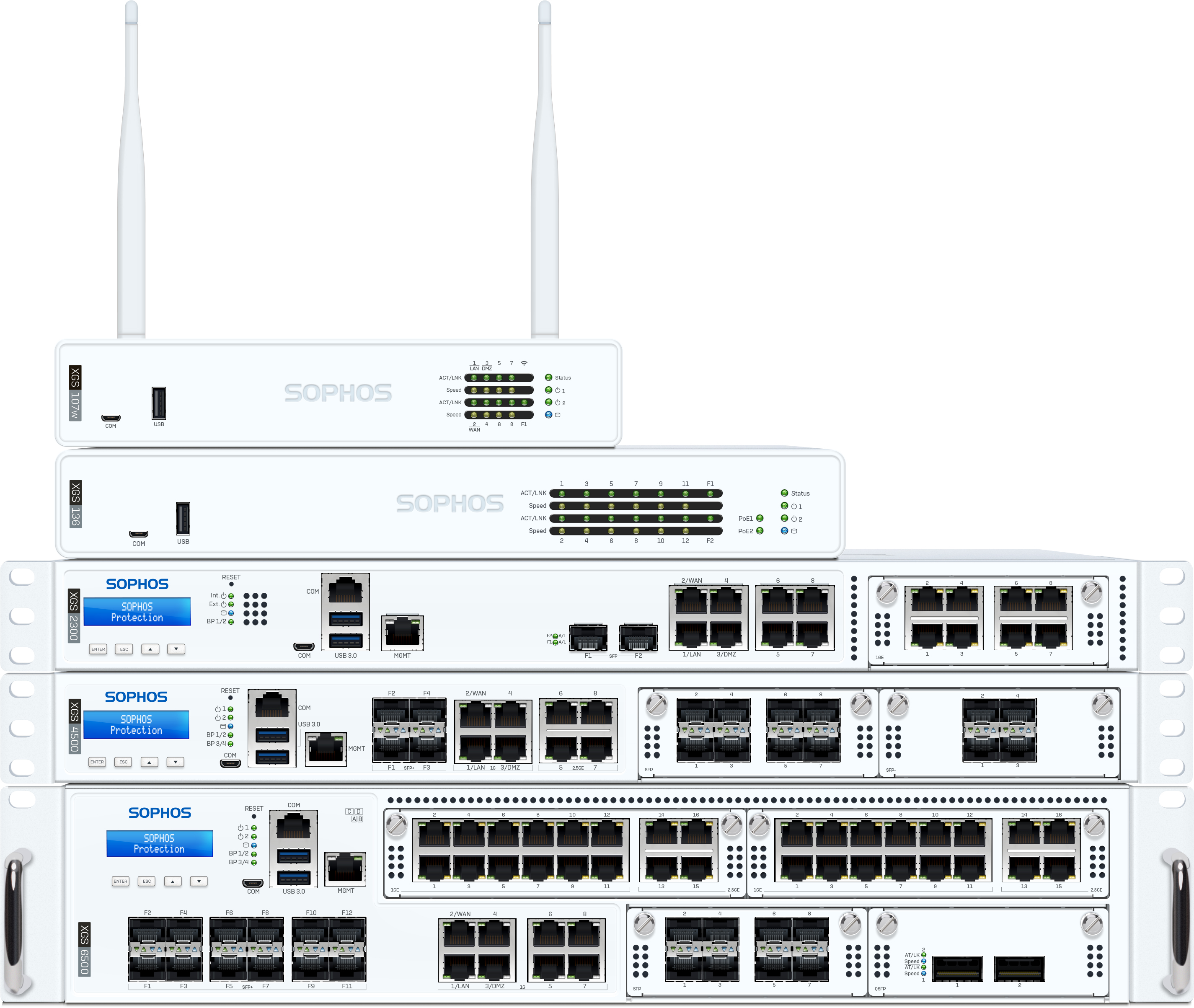 Sophos XGS Series Firewall Appliances