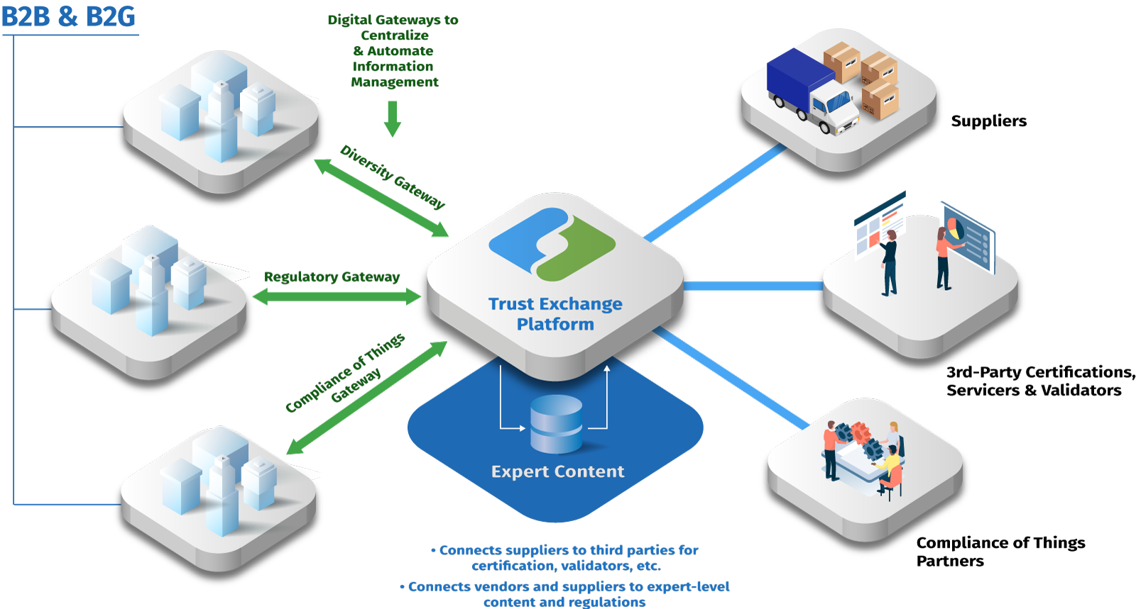 Trust Exchange Platform