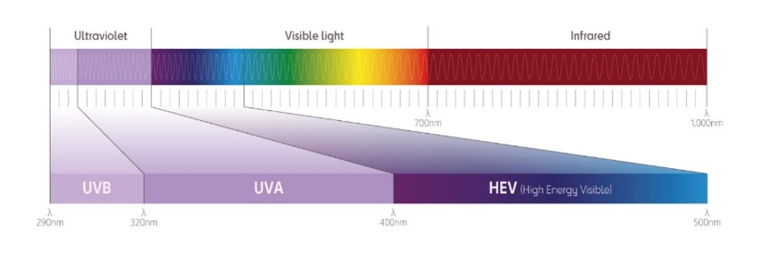 Solar spectrum