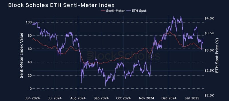 Bybit