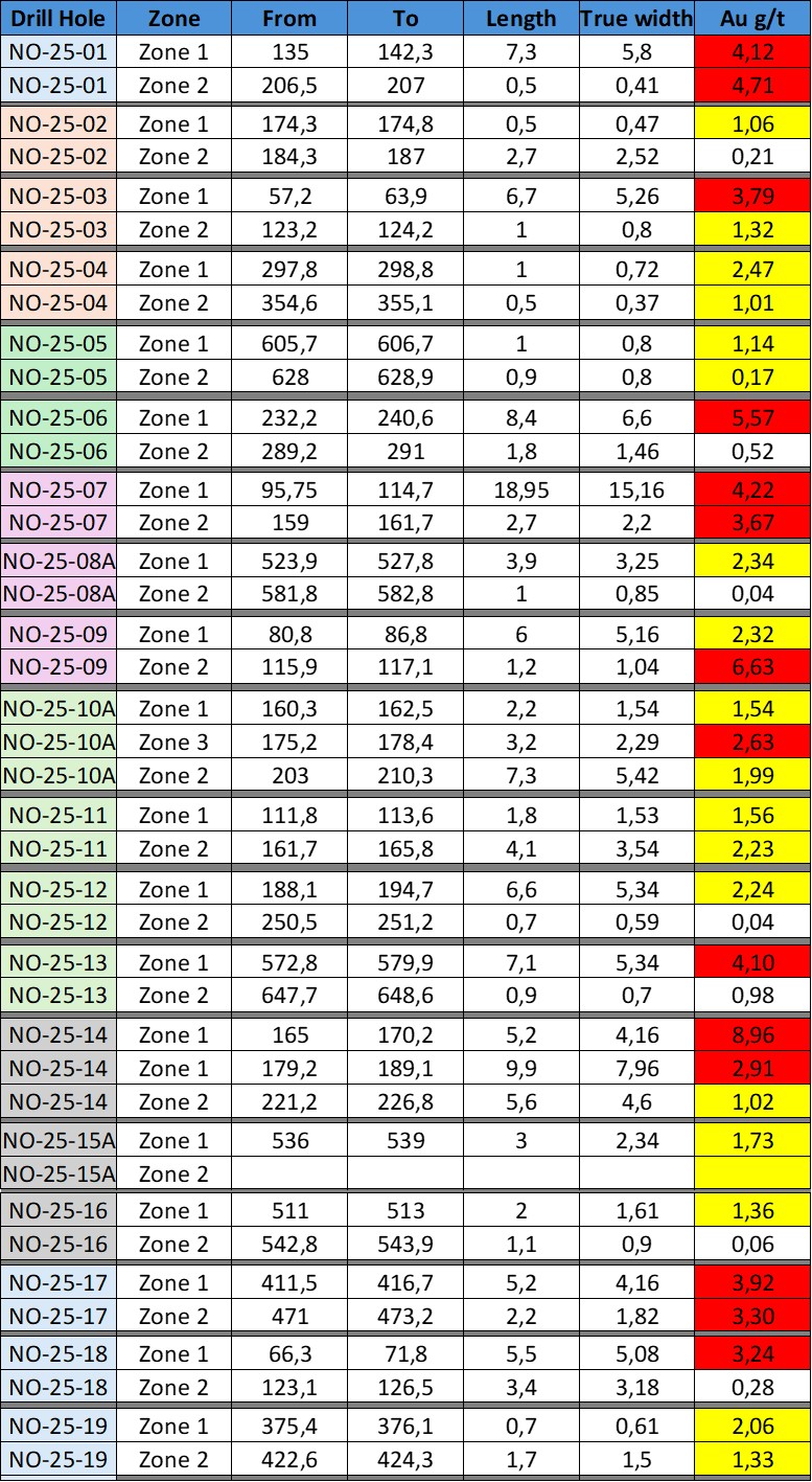 2025 WINTER DRILLING RESULTS TO DATE image