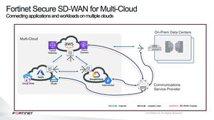 Fortinet Secure SD-WAN for multi-cloud