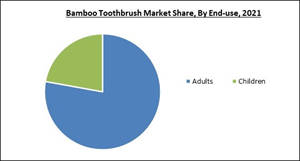 bamboo-toothbrush-market-share.jpg