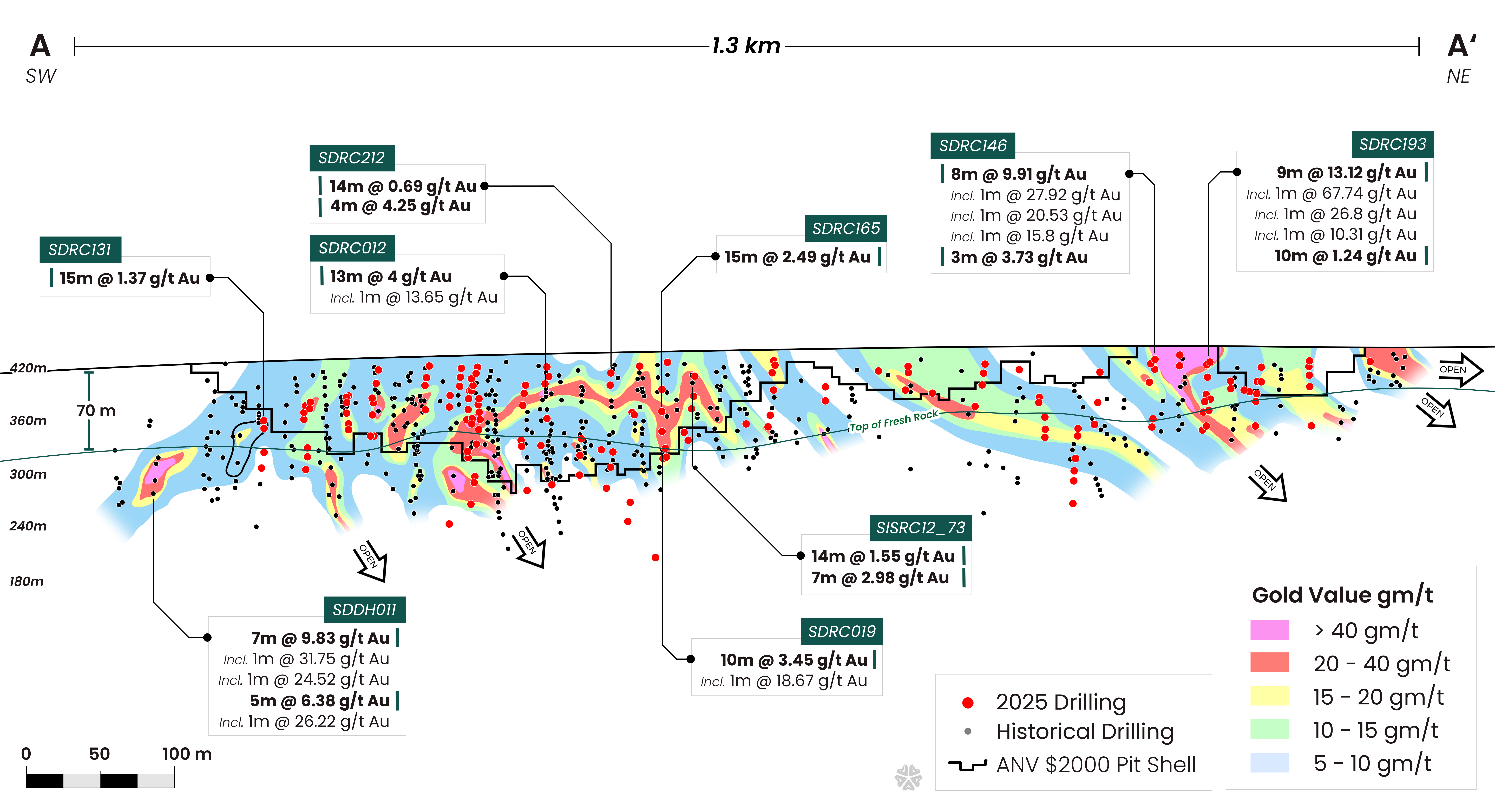 Figure 10 