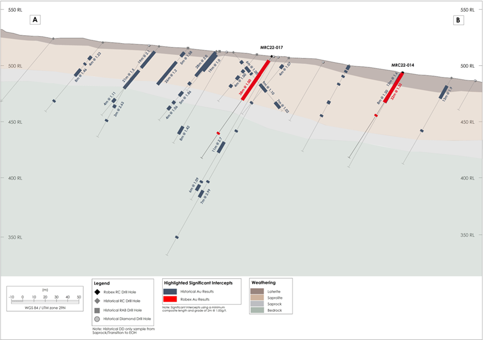 Interpreted Geology and Cross Sections at Mansounia