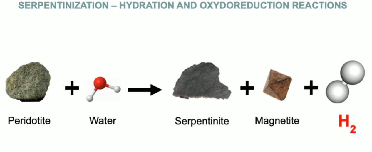 Visual representation of the serpentinization process forming hydrogen