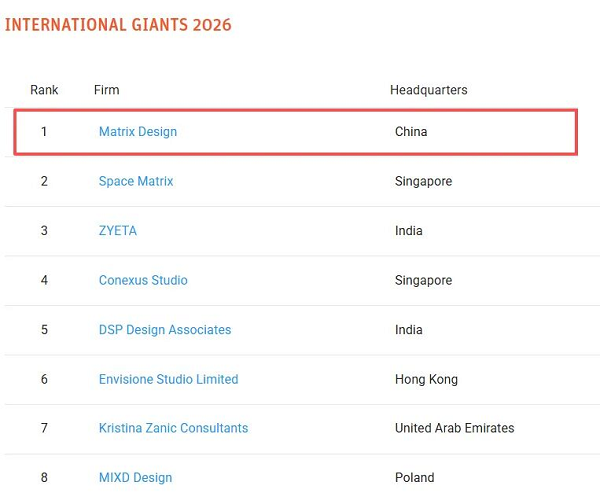 Matrix Design Ranks No. 1 in Interior Design’s 2026 International Giants List
