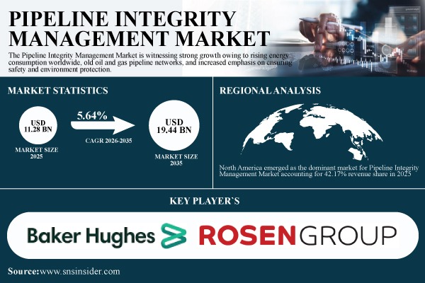Pipeline Integrity Management Market