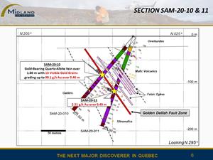Figure 6 Drilling section SAM-20-10 & 11