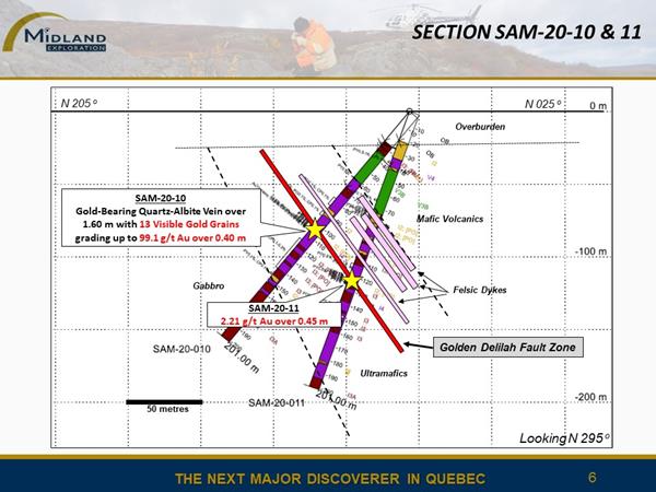 Figure 6 Drilling section SAM-20-10 & 11