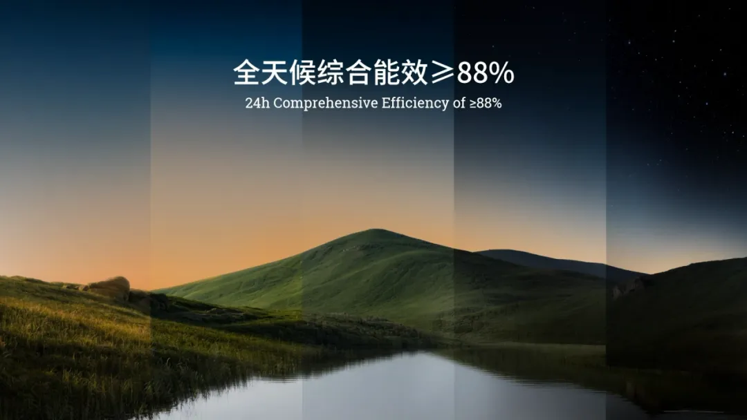 The ∞Power N4.0MWh delivers 24-hour comprehensive efficiency of over 88%