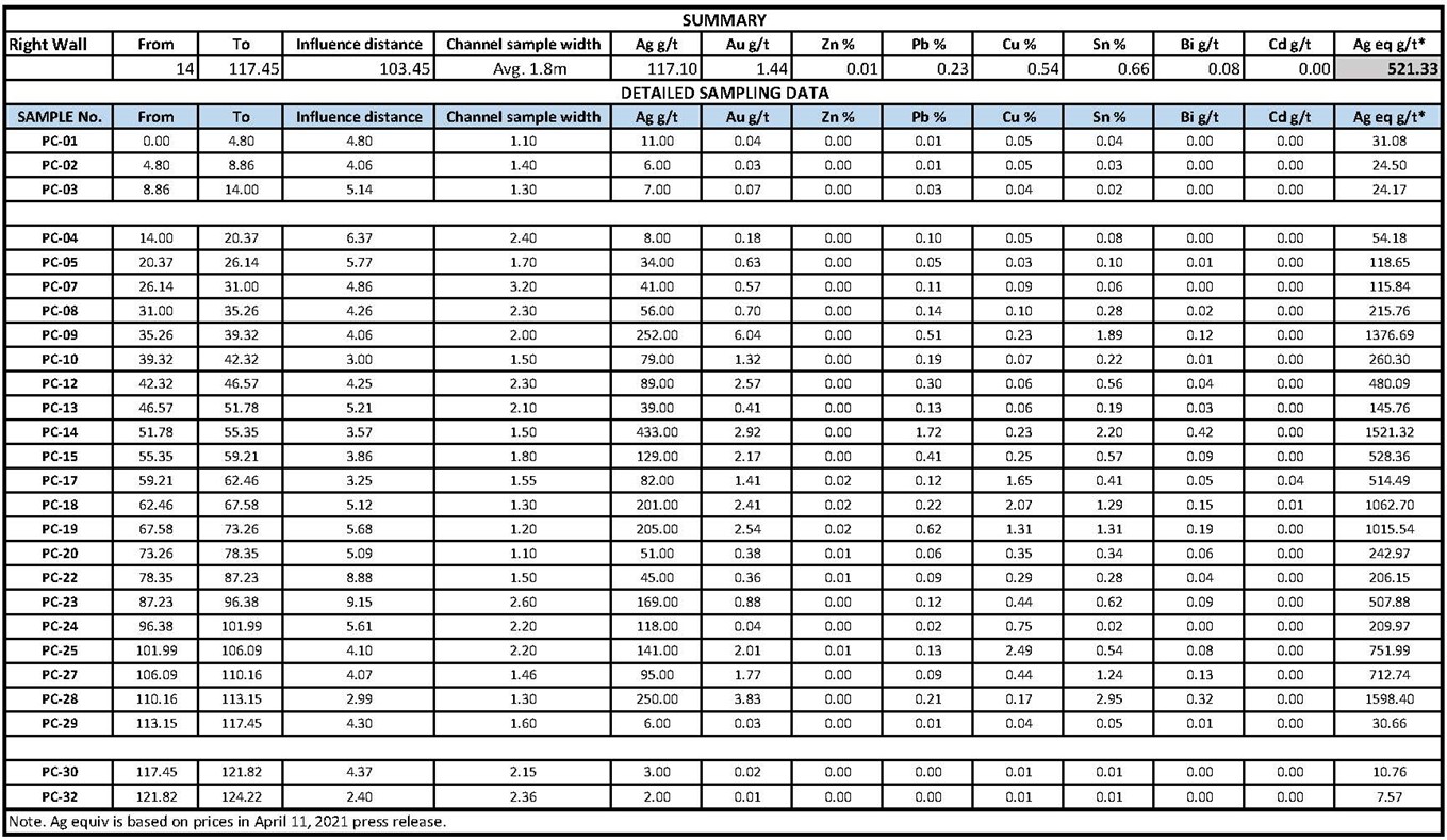 Table 2