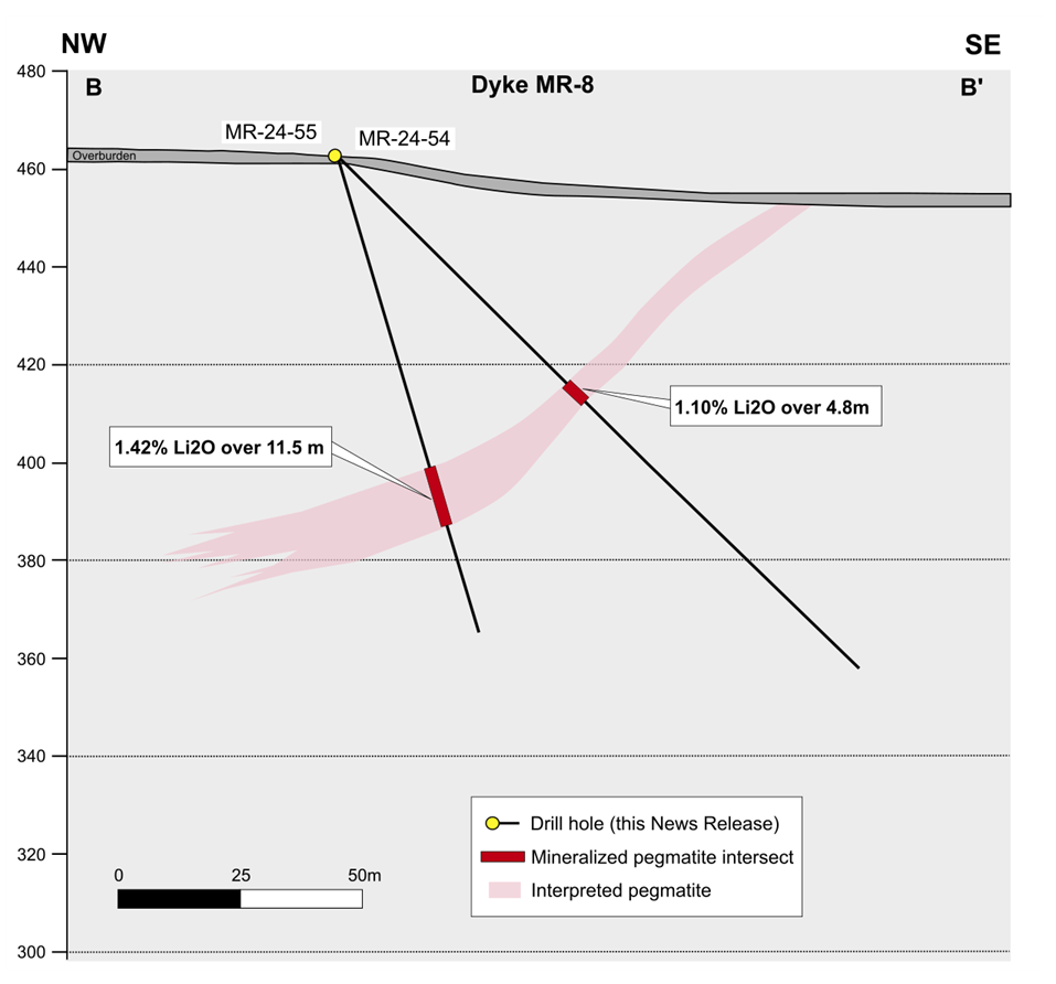 CORRECTION – Brunswick Exploration Drills 93.45 Meters at 1.55% Li2O at MR-6